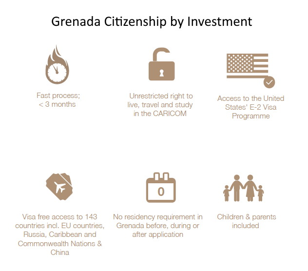 ៥. តើ Grenada អនុញ្ញាតឱ្យមានសញ្ជាតិពីរដែរឬទេ?