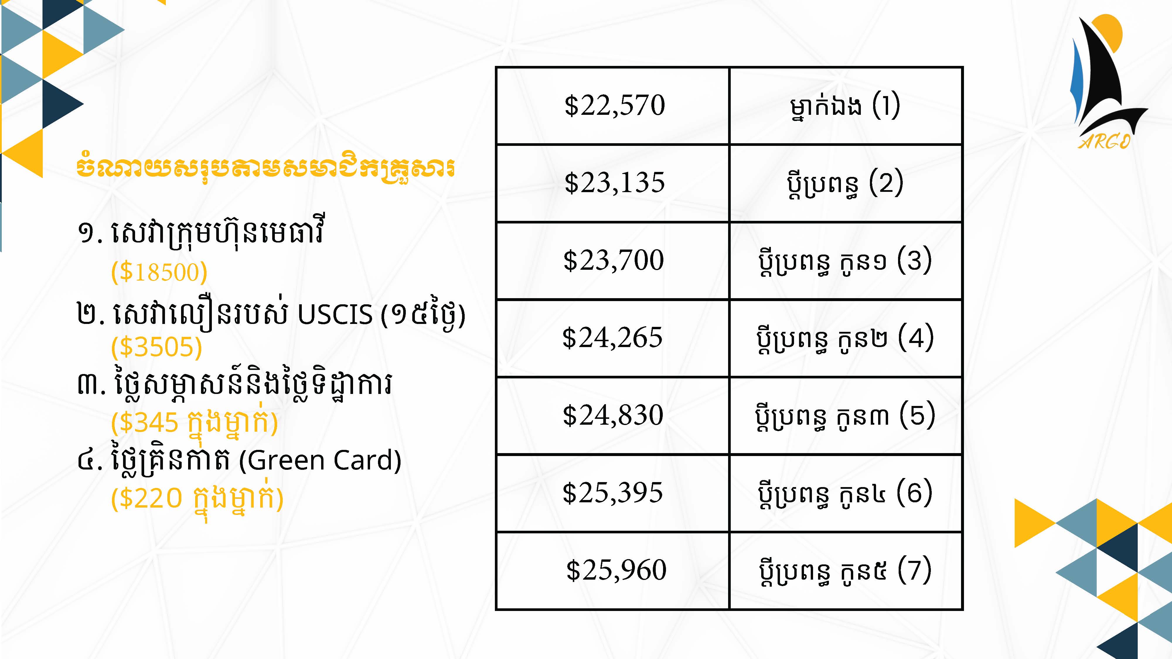 តើត្រូវចំណាយសរុបអស់ប៉ុន្មាន ហើយបង់ប៉ុន្មានដង?