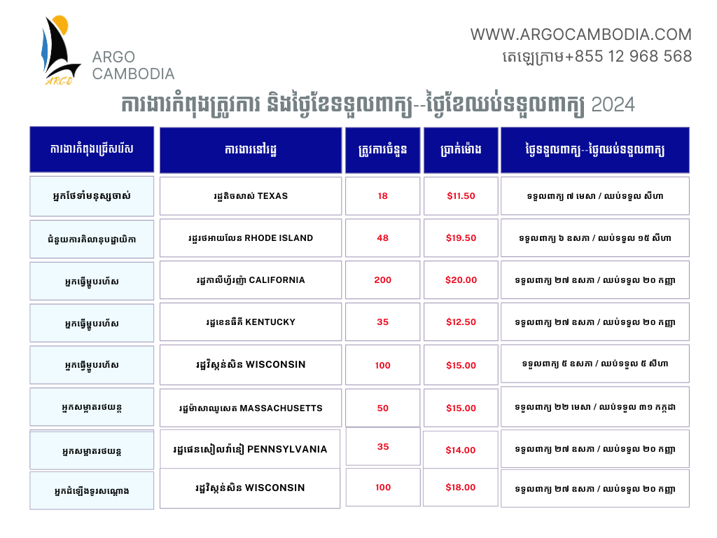 ថ្ងៃខែទទួលពាក្យ--ថ្ងៃខែឈប់ទទួលពាក្យ